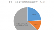 入局自助售貨機行業前，這6點務必想清楚才行!