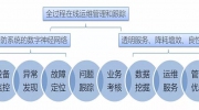 【冠名企業奧普泰】東北安博會正式開幕啦！令人期待的還有奧普泰的IMS系統！