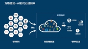 大華股份多維大數(shù)據(jù) 構(gòu)筑全息感知平安城市