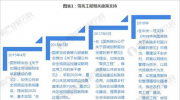 安防行業加快轉型升級 智能化發展是大勢所趨