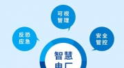 聚焦能源安全 帶你走進(jìn)大華智慧電廠