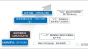 2018年中國(guó)ETC行業(yè)發(fā)展現(xiàn)狀 規(guī)模及其發(fā)展前景分析