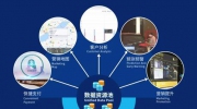 大華智慧加油站 助力構(gòu)建智慧型終端服務(wù)場景