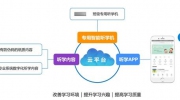 itc智慧聽學：以聽促學、解放眼睛