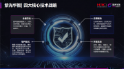 【企業(yè)動態(tài)】紫光華智AI視覺解決方案入選2020年“智慧城市”優(yōu)秀榜單