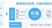 大華視圖智能引擎 為數(shù)智時代注入全新動力