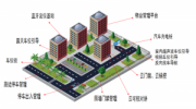 十部委發(fā)布改進住宅物業(yè)管理通知  要求建設(shè)智慧物業(yè)管理服務(wù)平臺