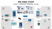 環宇通智慧醫院案例 |新疆和田傳染病?？漆t院智能化改造正式投入使用