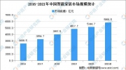 2022年智能家居十大預測出爐：全屋智能駛入快車道？