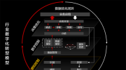 官宣！華為好望“機器視覺”升級為“行業(yè)感知”