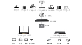 【企業(yè)推薦】深圳市申大智訊通信科技有限公司——融合通信設(shè)備供應(yīng)商