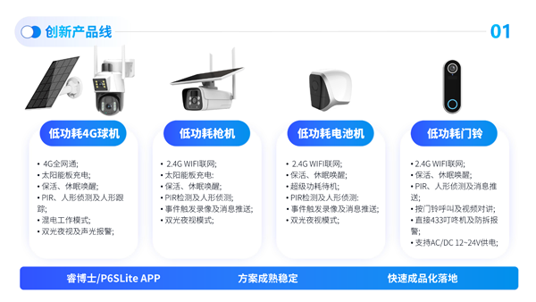 芯睿視科技有限公司介紹2024(1)-24.png